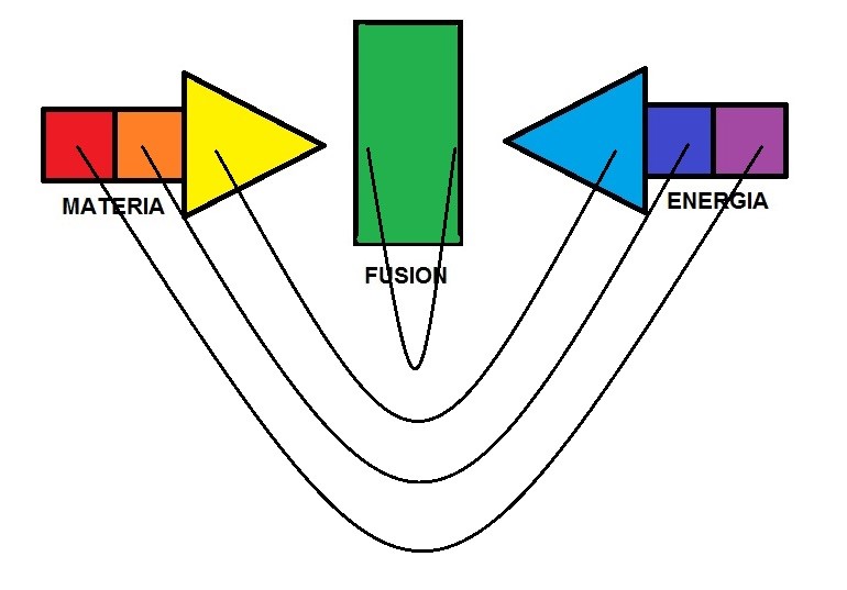 El puente dimensional