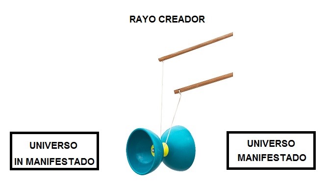 El Rayo Creador rompe la membrana del vacío