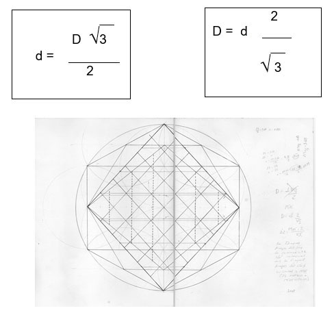 Fórmulas y relaciones de las diagonales de rombos circunscritos