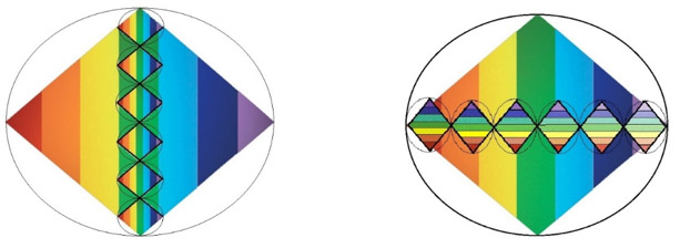 Representaciones de los planos de conciencia