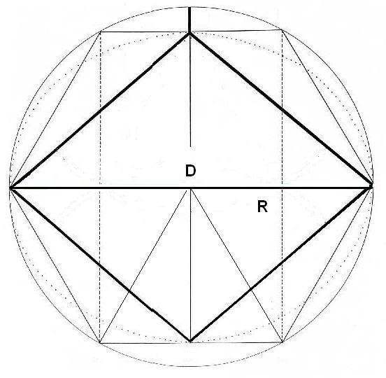 rombo - circulo