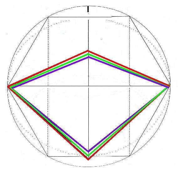 El Rombo rotado 45º para visualizar la apotema