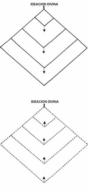 Rombo superior de creación e inferior de retrospección