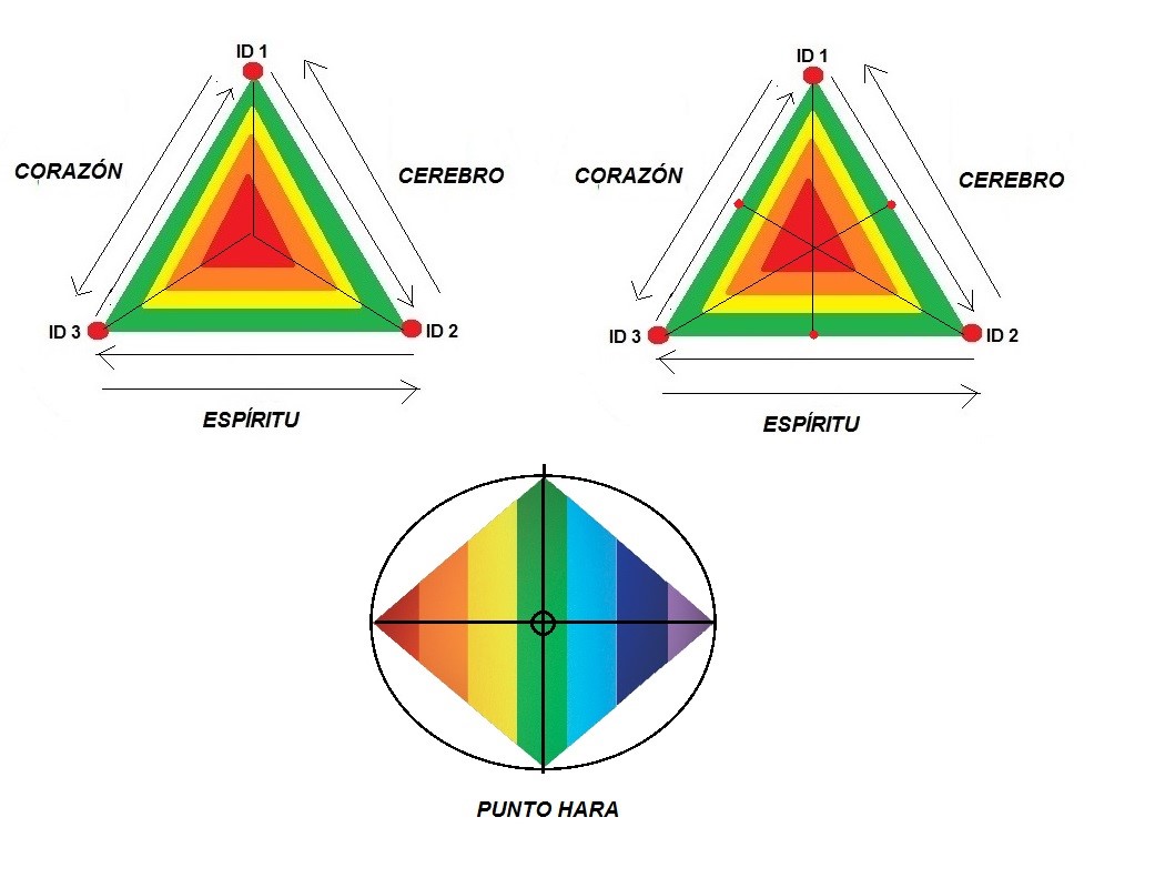 Rombo tridimensional - Proyección de los puntos Hara