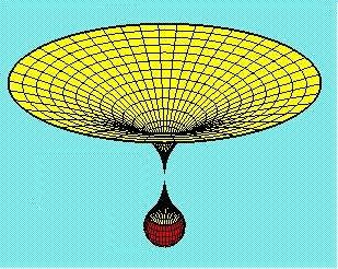 La rotura de la malla del vacío