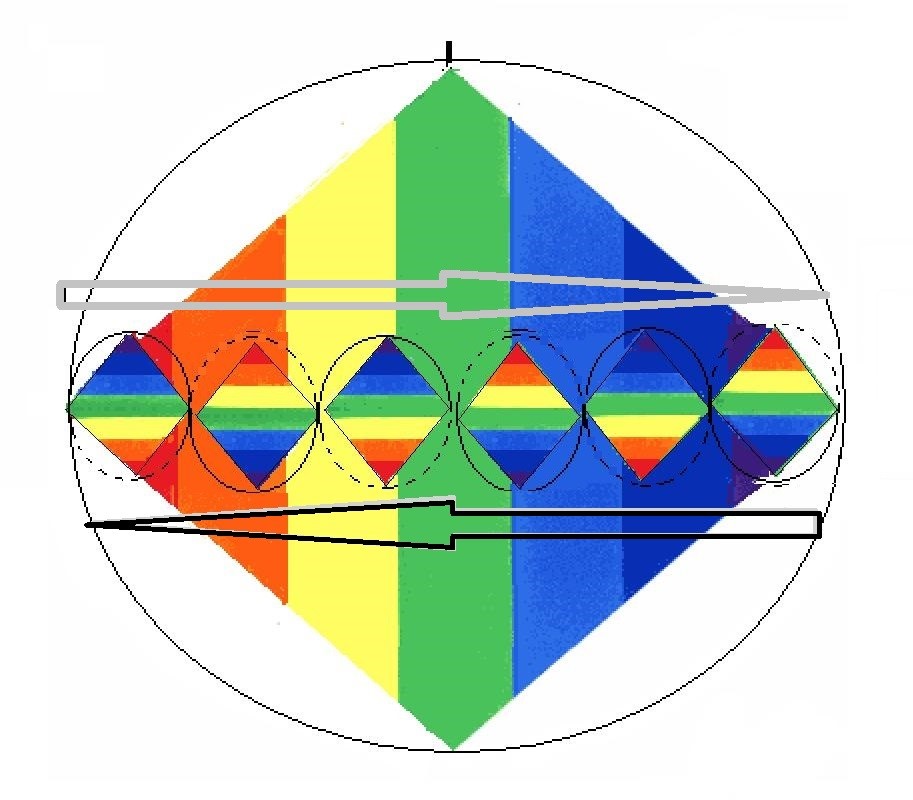 El siguiente ciclo