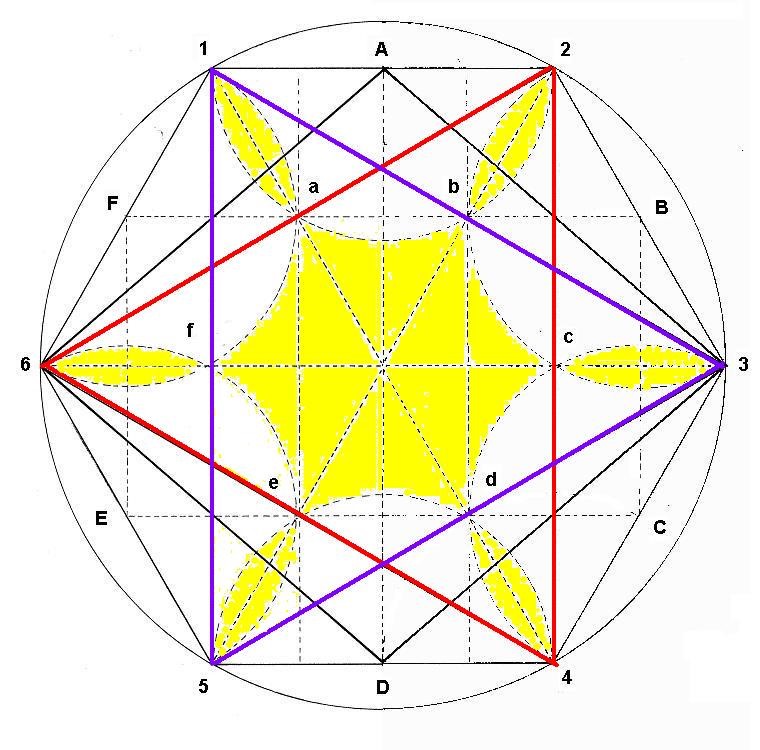 El timón coloreado