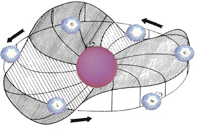 Universos orbitando alrededor de un sol central universal