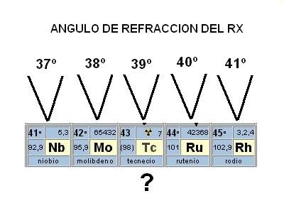 Los valores de los ángulos que aparecen en esta tabla son sólo ilustrativos