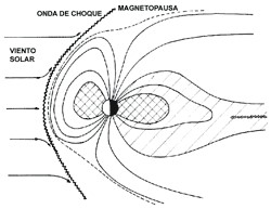 El viento solar actuando en los cinturones de radiación